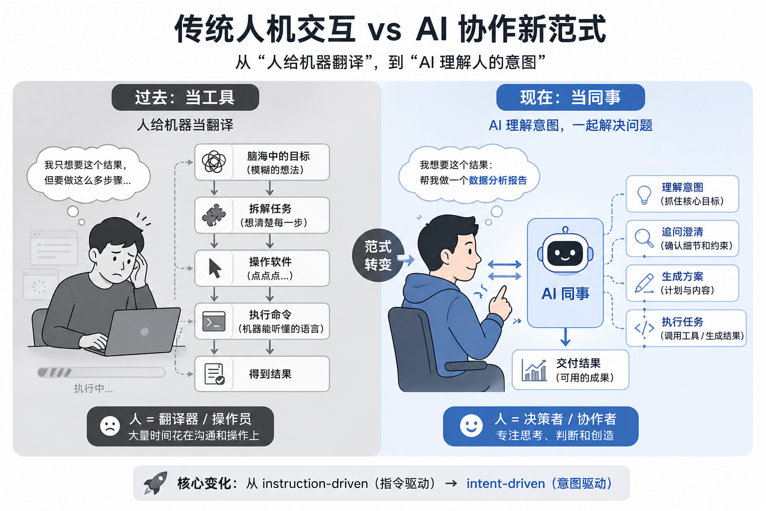 当同事,不当工具