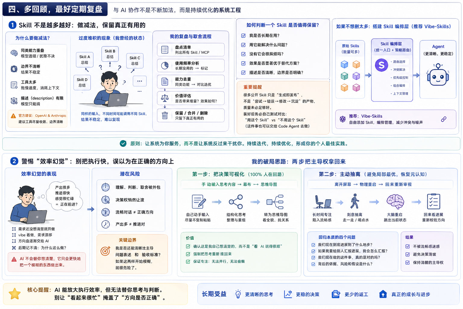 多回顾,定期复盘