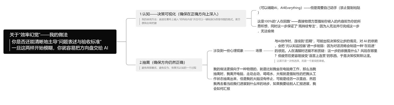 把决策可视化