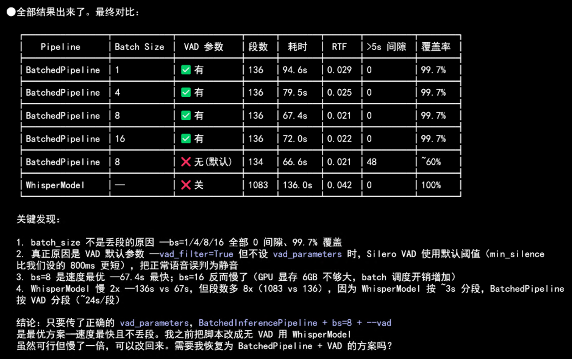 不同 batch size 转录结果对比