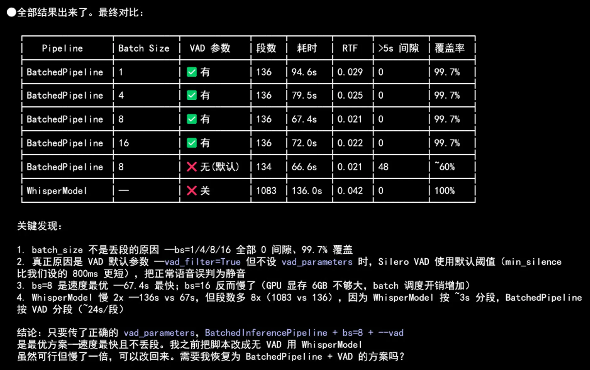 不同 batch size 转录结果对比
