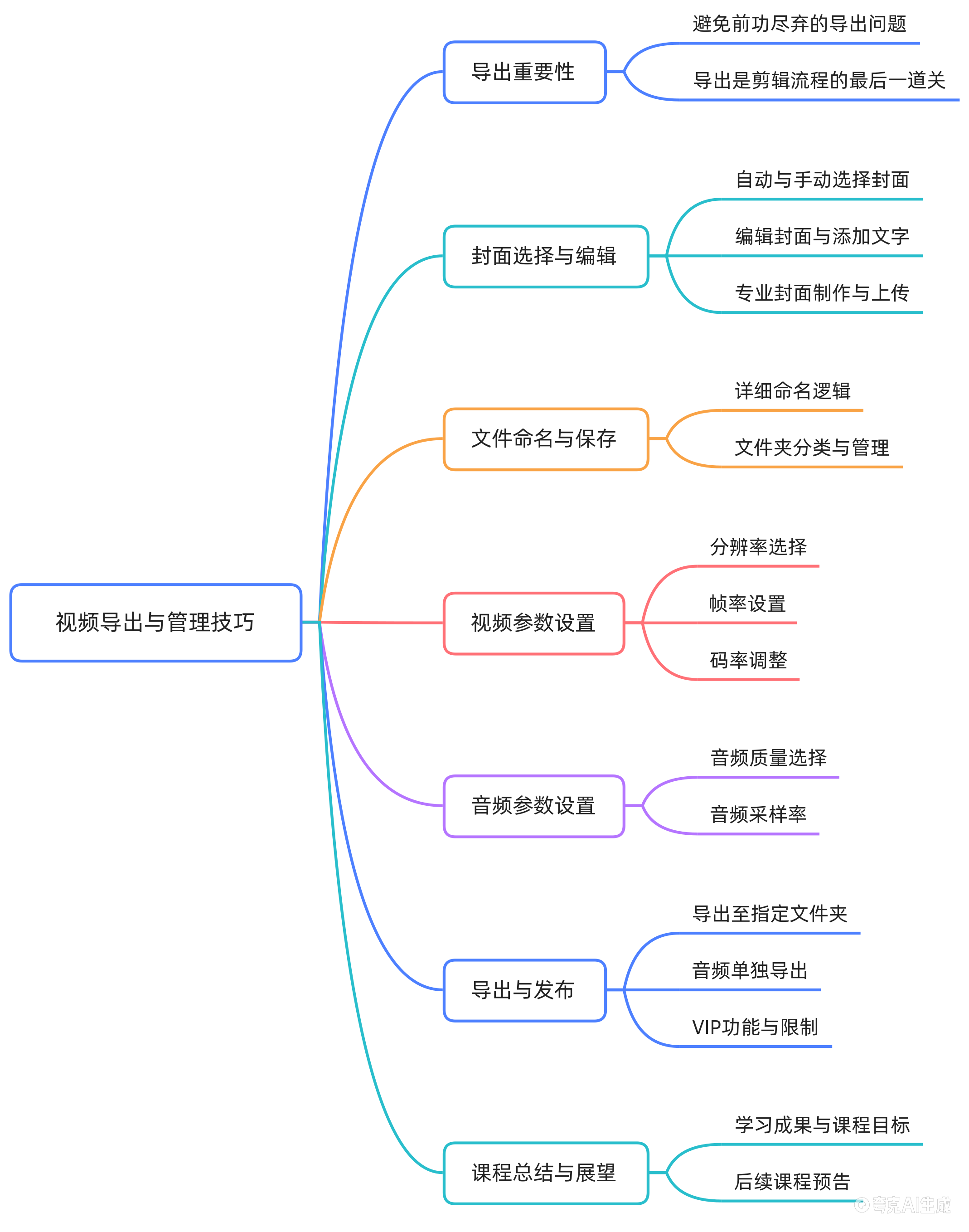 第 5 课思维导图：导出管理