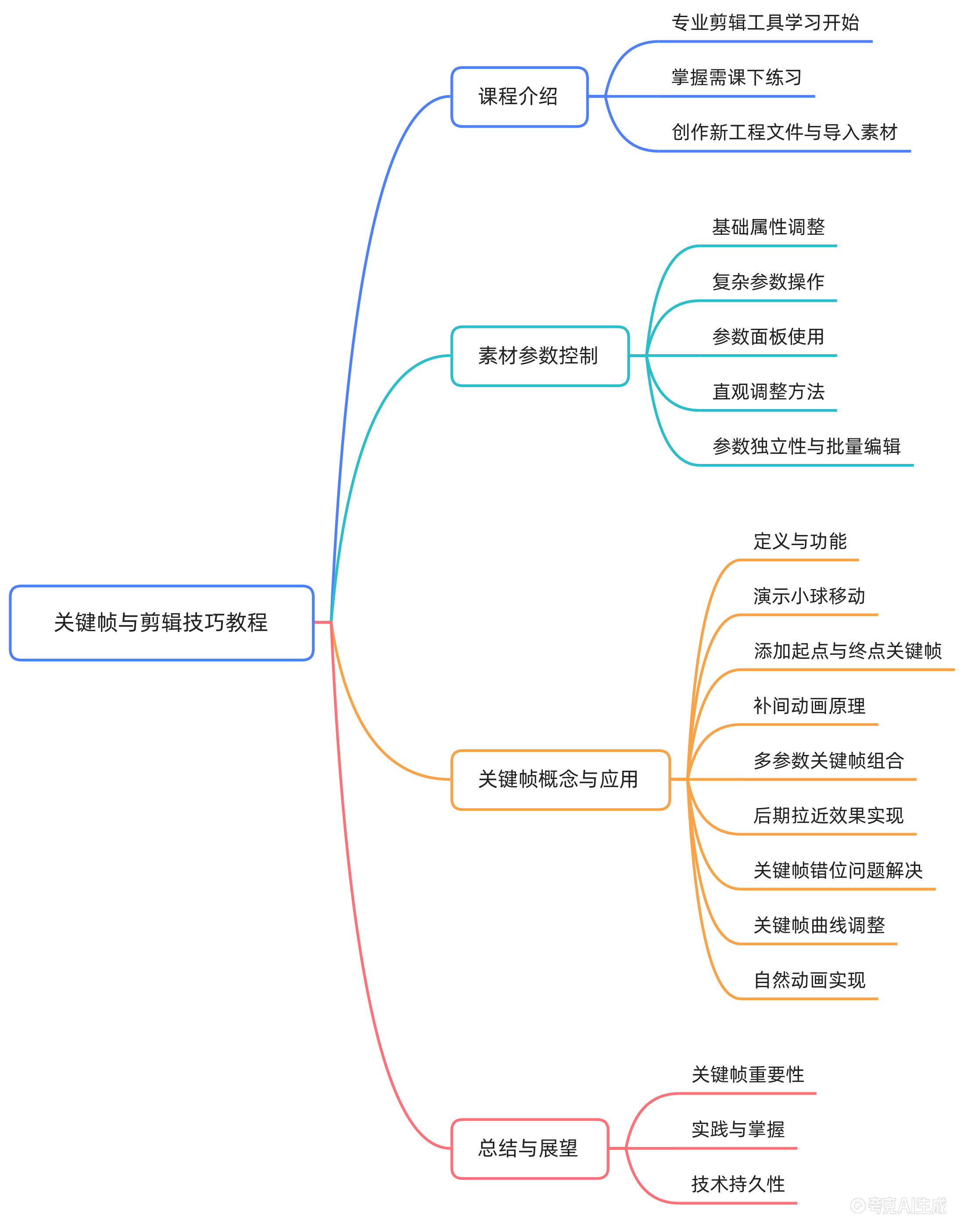 第 6 课思维导图：关键帧与曲线运动