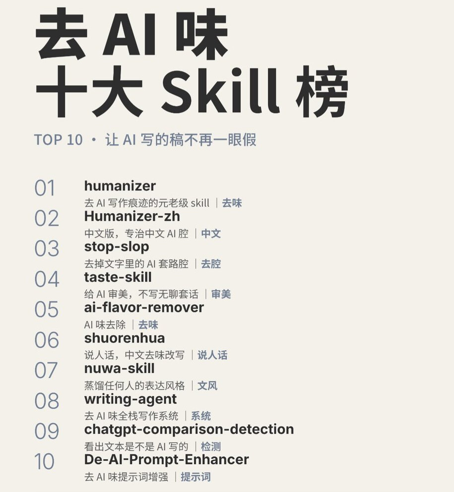 去 AI 味十大 Skill 榜
