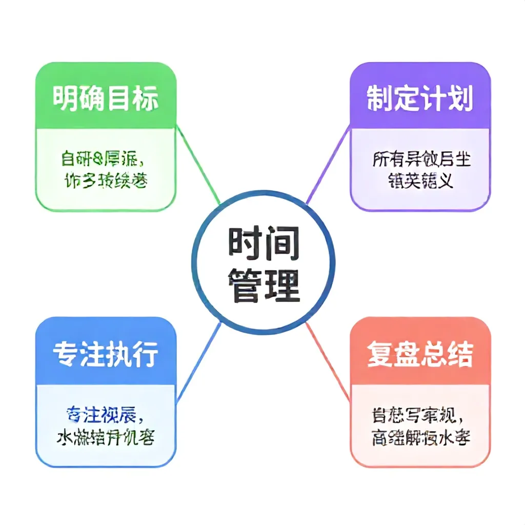 导图-zimage