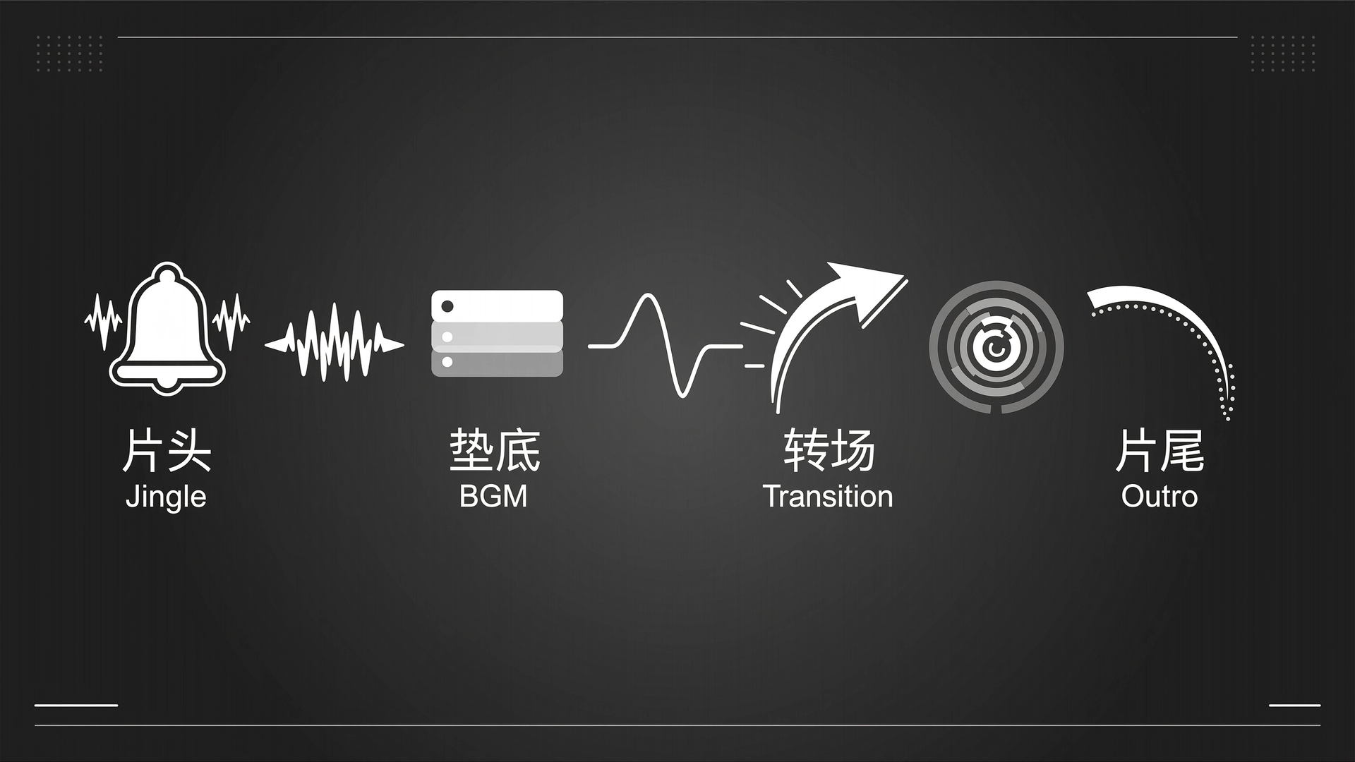 播客音乐创作动线：片头→垫底 BGM→转场→片尾