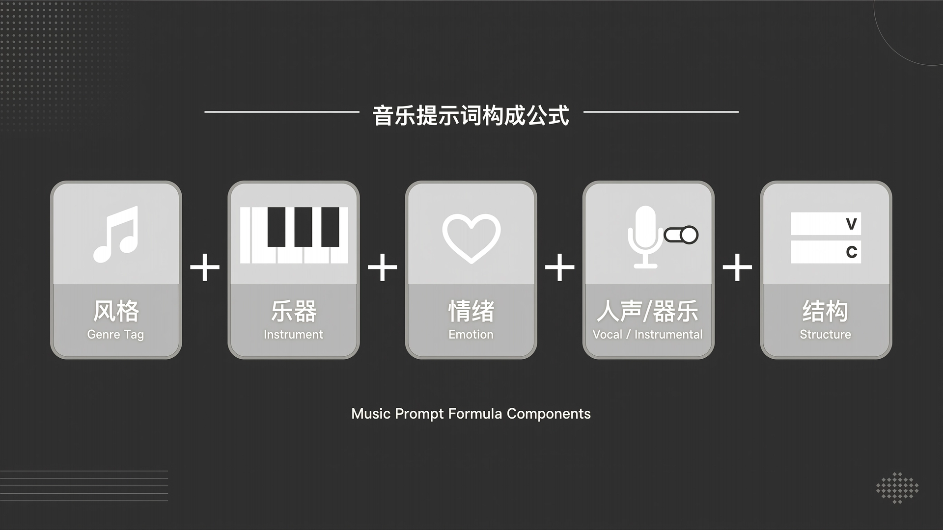 提示词万能公式：风格 + 乐器 + 情绪 + 人声/器乐 + 结构