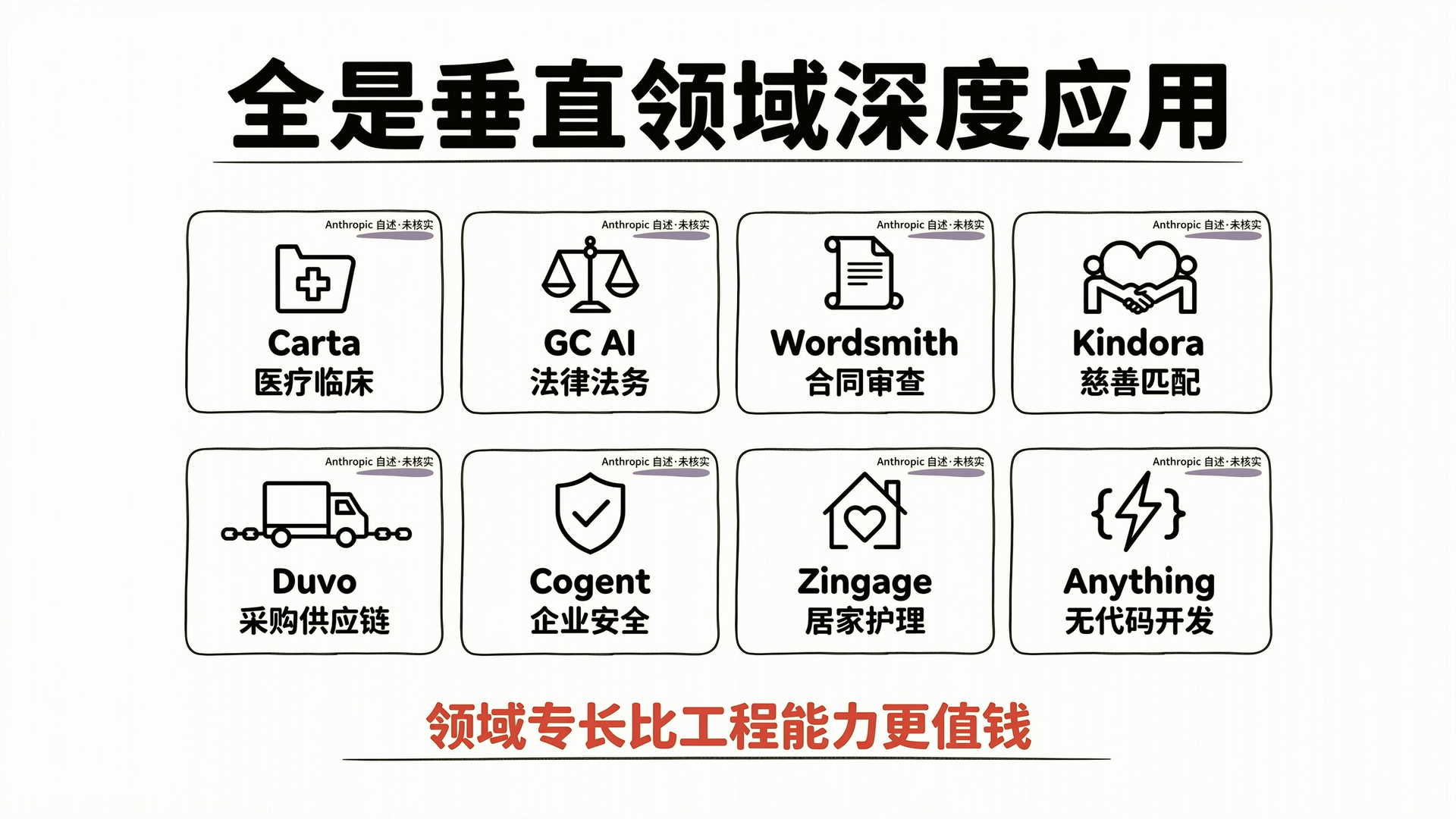 全是垂直领域深度应用