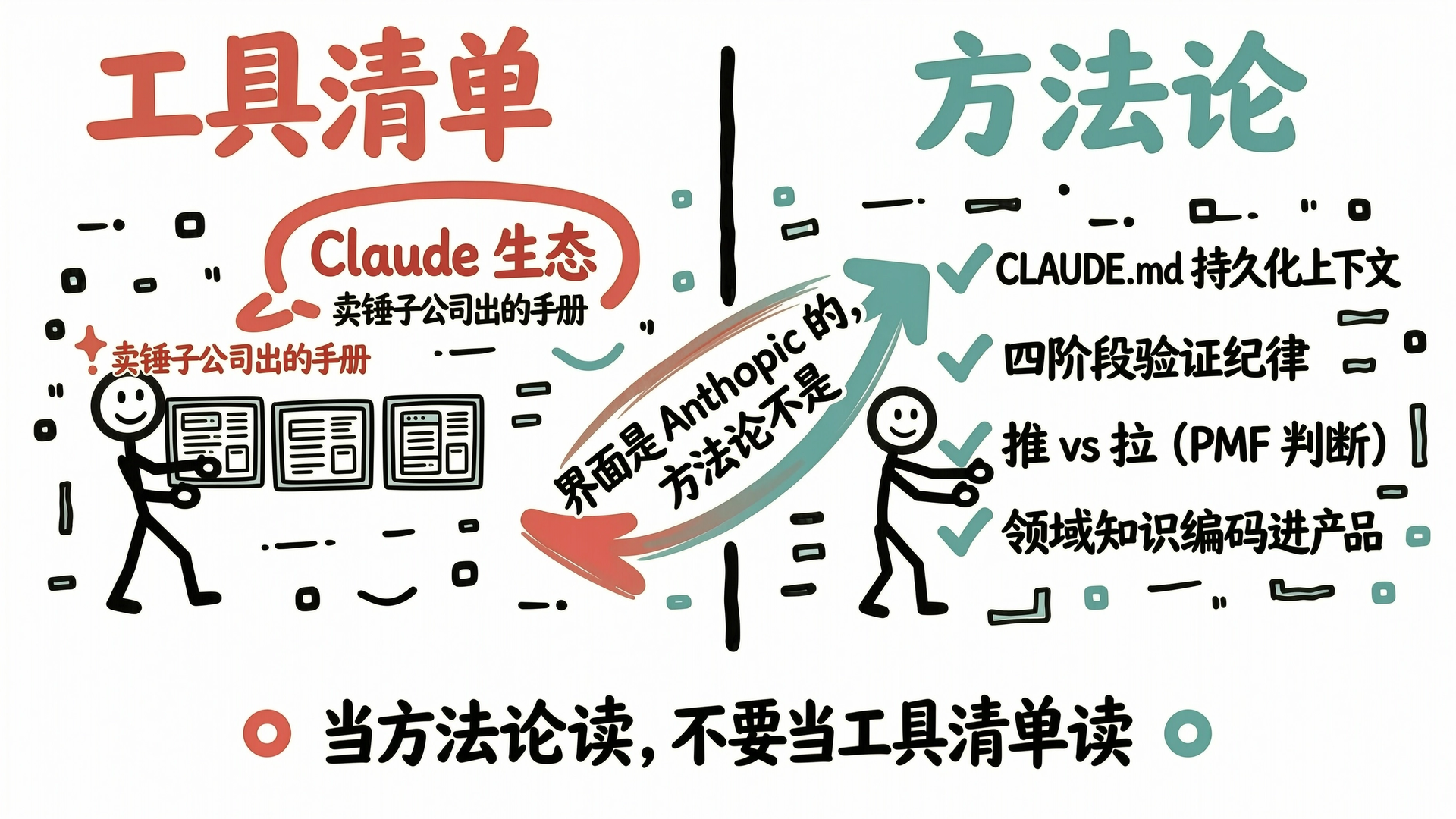 工具清单 vs 方法论