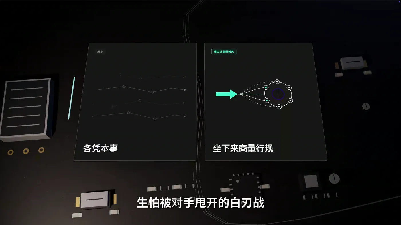 双图表卡:各凭本事 vs 坐下来商量行规